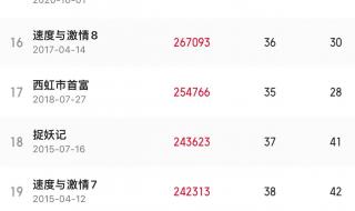 国产电影票房排名前十位的总排名 中国电影票房前十名