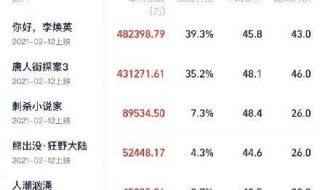 阿凡达2内地票房实时 实时票房中国票房排行榜